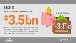 Value of Hospice: $3.5 Billion