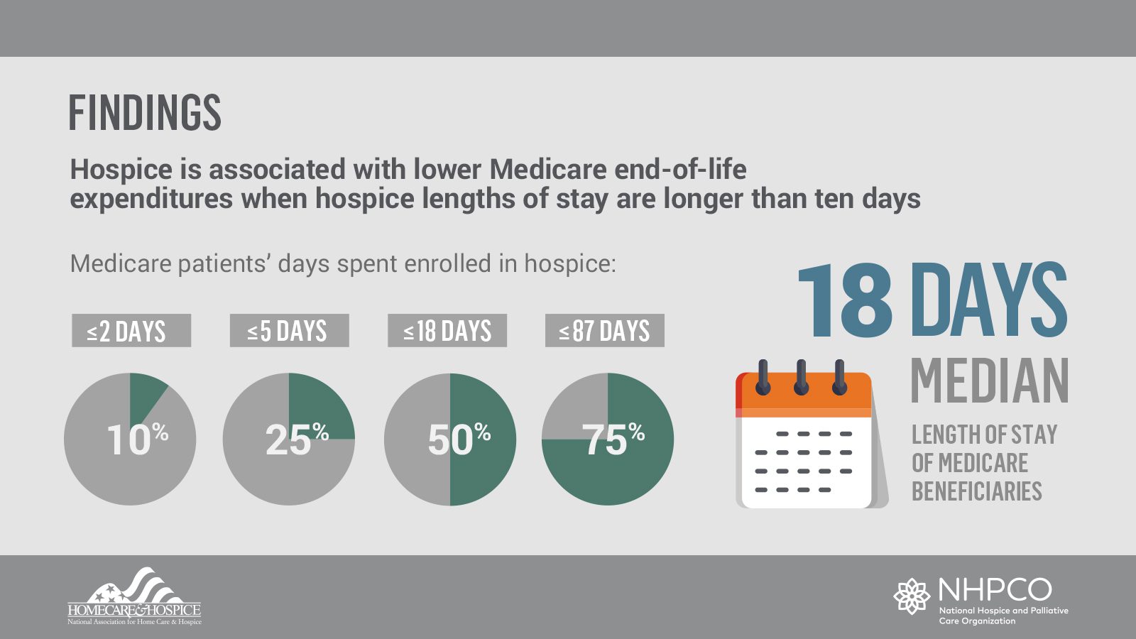 The Value of Hospice in Medicare View Final Report Androscoggin